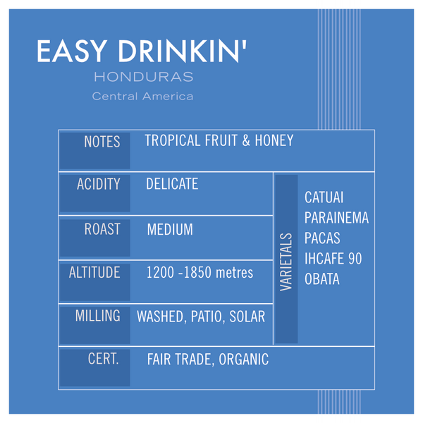 EASY DRINKIN', Honduras