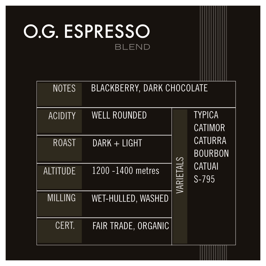 ESPRESSO, Blend – RELAY COFFEE ROASTERS
