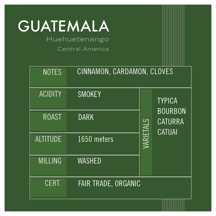 GUATEMALA, Central America – RELAY COFFEE ROASTERS