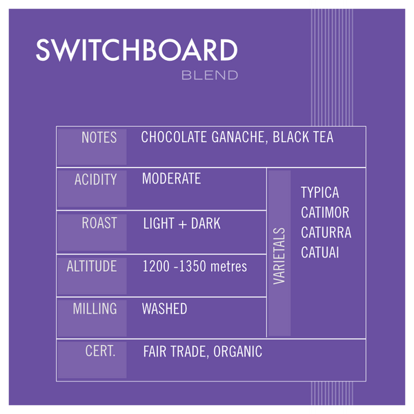 SWITCHBOARD, Blend