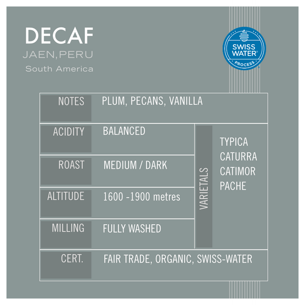 DECAF, Swiss Water Process