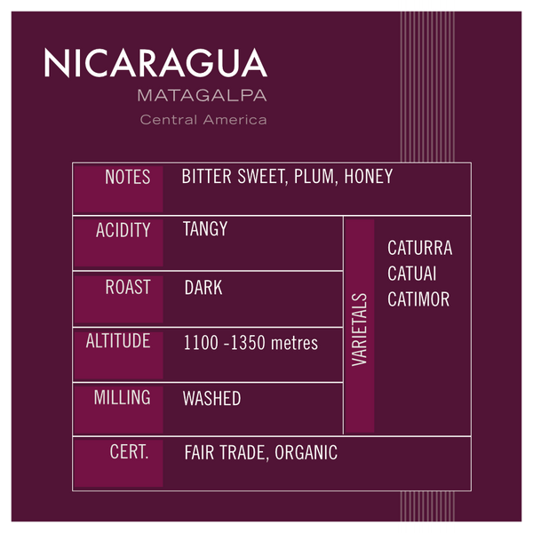 NICARAGUA, Central America