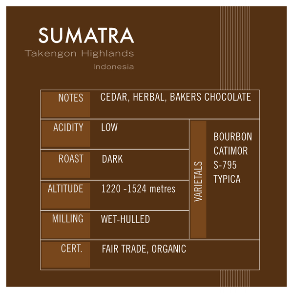 SUMATRA, Indonesia